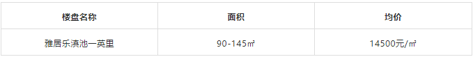 
昆明15000元/㎡以下楼盘另有哪些?|kaiyun开云官方在线登录(图6)
