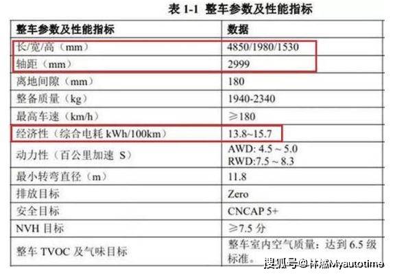 
领克DC1E 很兴奋遇见你‘kaiyun网页登录入口’(图8)